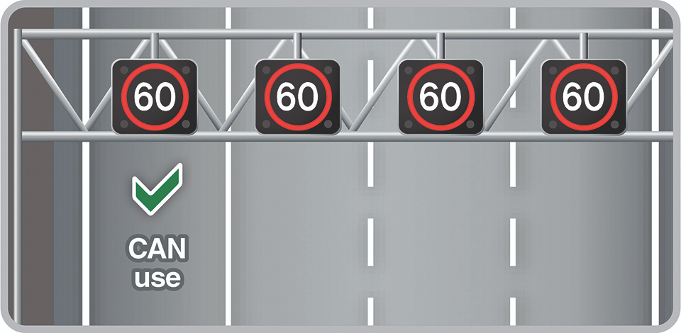 Diagram showing 60 mph limits above all four lanes including the hard shoulder, with a green tick marked 'CAN use' — hard shoulder open as a running lane