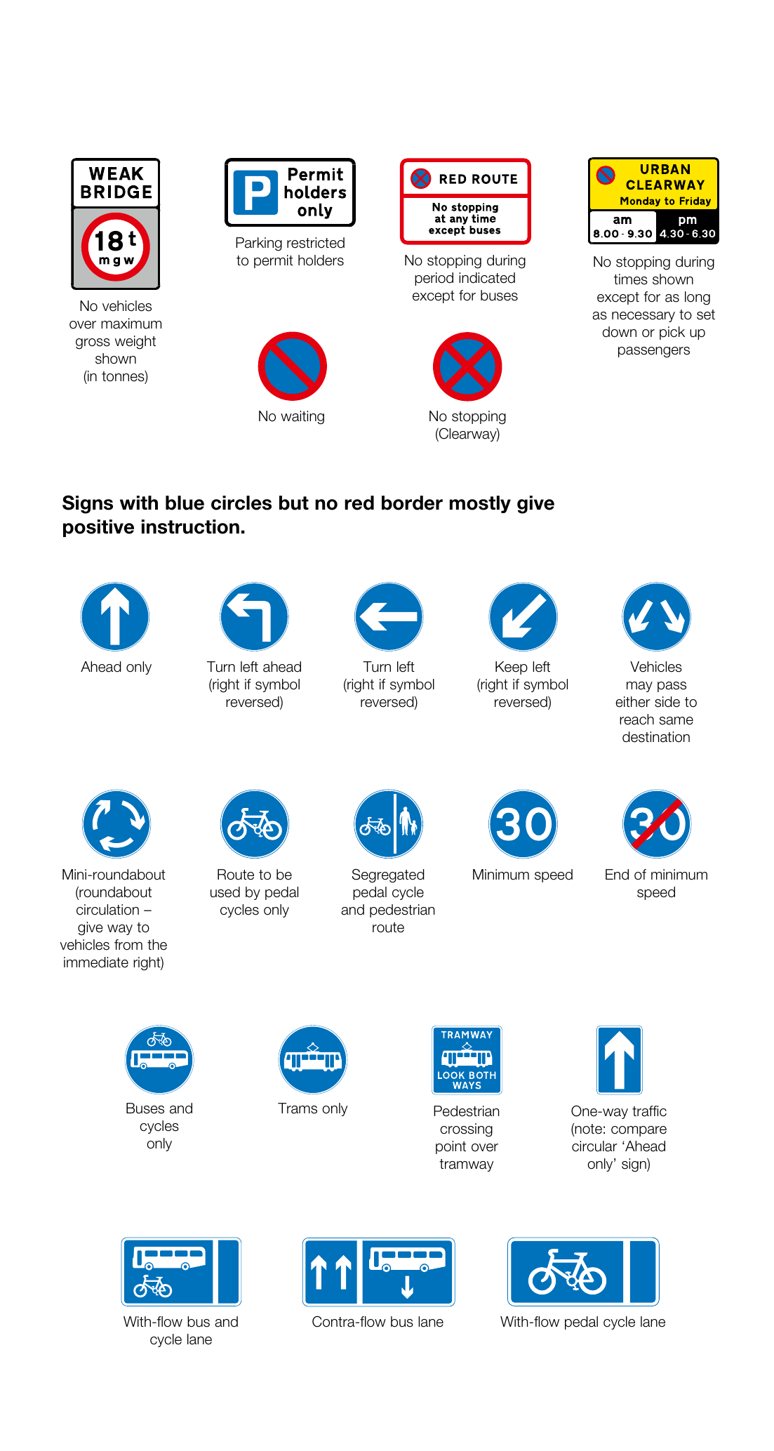 UK road signs — no waiting, no stopping, ahead only, turn left/right, keep left, mini-roundabout, minimum speed, bus and cycle lanes
