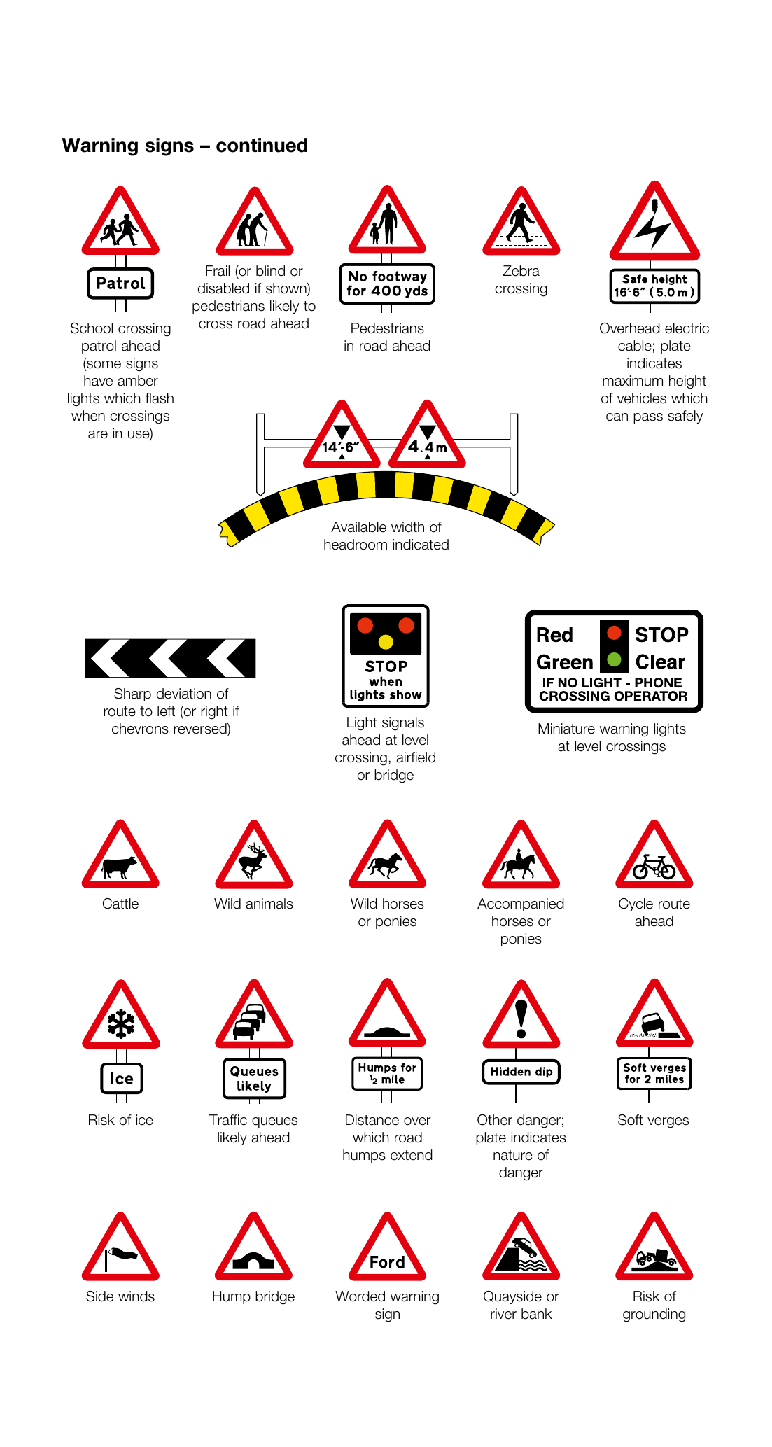 UK warning signs continued — school crossing, pedestrians, zebra, headroom, animals, ice, queues, hump bridge, ford
