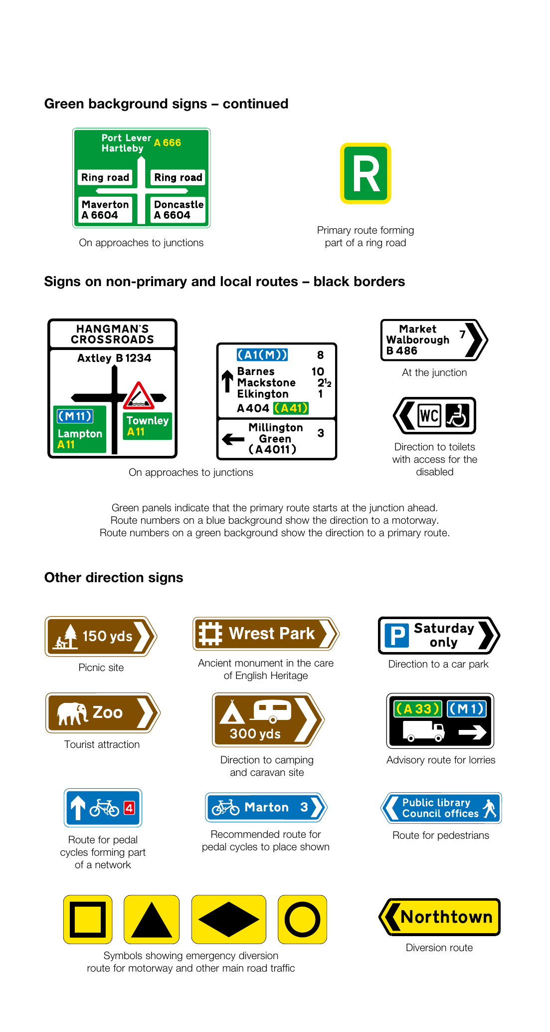 UK direction signs — non-primary B-roads, brown tourist signs, picnic sites, parking, cycle and pedestrian routes, diversion symbols